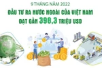 Đầu tư của Việt Nam ra nước ngoài đạt hơn 398 triệu USD
