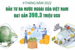 Đầu tư của Việt Nam ra nước ngoài đạt hơn 398 triệu USD
