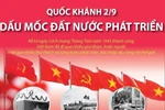 Nhìn lại những dấu mốc phát triển của đất nước Việt Nam