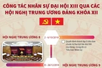 Công tác nhân sự Đại hội XIII qua các hội nghị Trung ương Đảng khóa XII