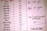 Tổng kết đạt 9,3 bị xếp loại học lực Trung bình, chẳng có gì oan ức!