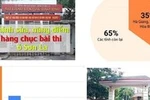 Chống tiêu cực, gian lận trong giáo dục, mệt lắm!