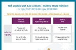 Nhiều ưu đãi cho doanh nghiệp chi trả lương qua BAC A BANK