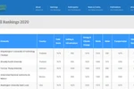 Đại học Tôn Đức Thắng lọt Top 100 đại học phát triển bền vững nhất thế giới
