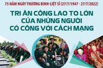 Tri ân công lao to lớn của những người có công với cách mạng