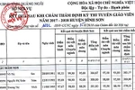 Thắt ruột, bất an vì kết quả thi tuyển giáo viên ở Quảng Ngãi thay đổi