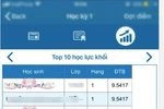 Nghịch lý, phụ huynh phản đối bệnh thành tích nhưng lại "rần rần" khoe điểm con