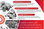 Chỉ đạo của Bộ Chính trị trong cuộc tổng tiến công mùa Xuân năm 1975
