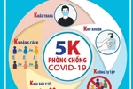 Bộ Y tế điện khẩn chỉ đạo phòng, chống COVID-19