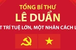 Tổng Bí thư Lê Duẩn: Một trí tuệ lớn, một nhân cách lớn