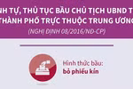 Trình tự, thủ tục bầu Chủ tịch UBND tỉnh, thành trực thuộc trung ương