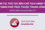 Trình tự, thủ tục bầu Chủ tịch UBND tỉnh, thành trực thuộc trung ương