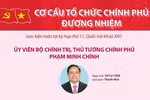 Cơ cấu tổ chức Chính phủ đương nhiệm