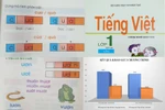 Cuộc chiến sách giáo khoa nên được tiếp tục, các giáo sư tàng hình là ai?