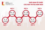 Công bố kế hoạch 6 đợt thi đánh giá tư duy năm 2024