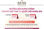 Các nội dung chính của Kỳ họp thứ 11 Quốc hội khóa XIV