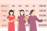 Chỉ mỗi chuyện lương nhà giáo, sao bàn lâu thế?