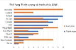 Tiếng Anh là ngôn ngữ chính thức sẽ giúp quốc gia hội nhập và phát triển?