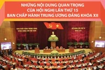 Những nội dung quan trọng của Hội nghị lần thứ 15 Ban Chấp hành Trung ương Đảng