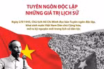 Tuyên ngôn độc lập - Những giá trị lịch sử