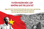Tuyên ngôn độc lập - Những giá trị lịch sử