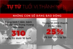 Tự tử học đường - lời kêu cứu của một thế hệ cô đơn