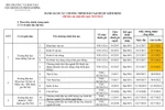 Việt Nam có 242 chương trình đào tạo ĐH được công nhận đạt chuẩn nước ngoài