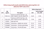Đại học Mở Hà Nội, Đại học Văn hóa Hà Nội, Đại học Công đoàn công bố điểm chuẩn