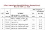 Đại học Mở Hà Nội, Đại học Văn hóa Hà Nội, Đại học Công đoàn công bố điểm chuẩn
