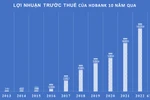 Cho vay nông nghiệp - nông thôn, bí quyết thúc đẩy tín dụng của HDBank
