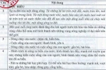 Giáo viên mổ xẻ sự vô lí trong đáp án môn Ngữ văn của Bộ Giáo dục