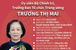 Ủy viên Bộ Chính trị, Trưởng ban Tổ chức Trung ương Trương Thị Mai