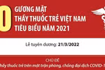 10 gương mặt Thầy thuốc trẻ Việt Nam tiêu biểu năm 2021