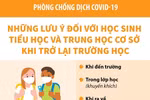 Những lưu ý với học sinh khi trở lại trường học sau Tết