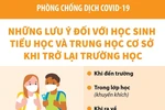 Những lưu ý với học sinh khi trở lại trường học sau Tết