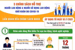 Hơn 900.000 lao động tạm hoãn hợp đồng, nghỉ việc không lương