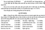 Dễ như thi… cao học ở Đại học Sài Gòn