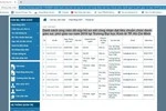 Ở Đại học Kinh tế, có thầy hướng dẫn 40 học viên cao học một năm