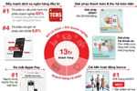 Techcombank công bố kết quả kinh doanh Quý 3/2023: CASA tiếp tục đà tăng trưởng
