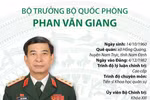 Tiểu sử Bộ trưởng Bộ Quốc phòng - Thượng tướng Phan Văn Giang