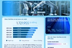 VietinBank tăng trưởng dư nợ bền vững đi đôi với kiểm soát chất lượng nợ