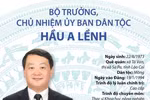Tiểu sử Bộ trưởng, Chủ nhiệm Ủy ban Dân tộc Hầu A Lềnh