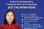 Bí thư Trung ương Đảng, Trưởng Ban Dân vận Trung ương Bùi Thị Minh Hoài