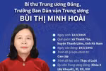 Bí thư Trung ương Đảng, Trưởng Ban Dân vận Trung ương Bùi Thị Minh Hoài