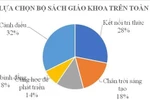 Hai bộ sách giáo khoa biến mất là quy luật kinh tế thị trường?