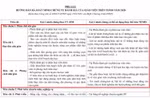 Tìm minh chứng "đạo đức nhà giáo" để tải lên TEMIS rối rắm, vô bổ