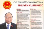Chủ tịch nước Cộng hòa xã hội chủ nghĩa Việt Nam Nguyễn Xuân Phúc