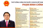 Thủ tướng Chính phủ Việt Nam Phạm Minh Chính