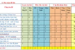 Ma trận để làm gì?
