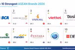 Vinpearl lọt top 3 thương hiệu mạnh nhất Đông Nam Á